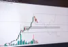 Altın ve Kripto Paralarda Satış Baskısı: Bitcoin 73.352 Dolara Geriledi